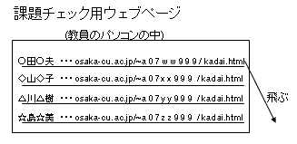 ファイル間のリンク1