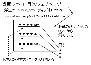 ファイル間のリンク2