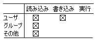 ファイルのアクセス権設定